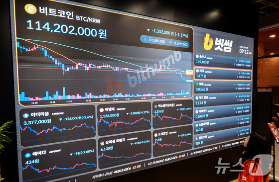 Bitcoin plunged to the 70,000 USD range on Monday, with the price of Bitcoin and other cryptocurrencies displayed on the status board at the Bithumb Lounge Gangnam Main Branch in Seocho-gu, Seoul 2026.2.2 / News1