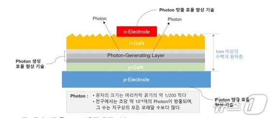 Courtesy of Seoul Semiconductor