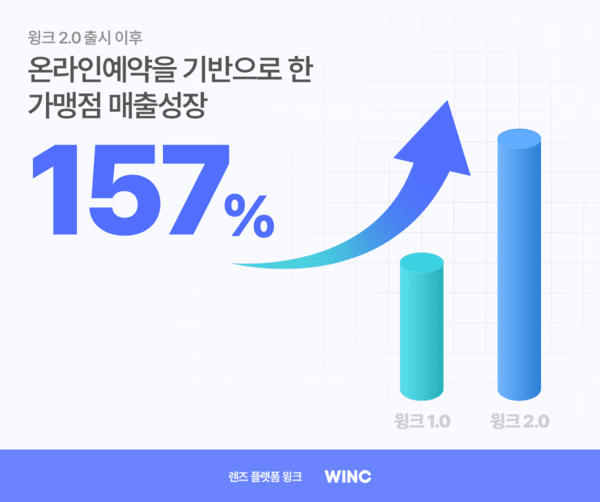 이미지 = 윙크(WINK) 제공
