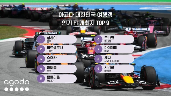 이미지 = 아고다 대한민국 여행객 대상 인기 F1 개최지 순위