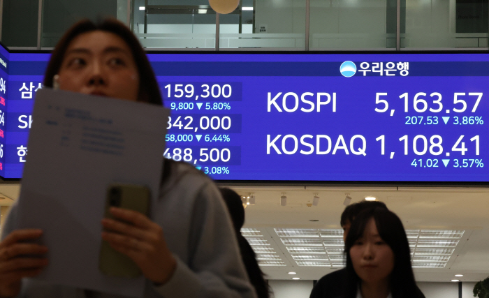 코스피, 코스닥 급락<YONHAP NO-3762>