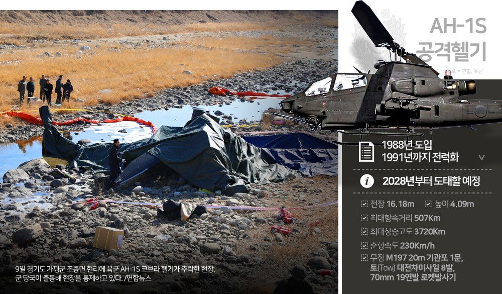 AH-1S Cobra: Should the Aging Military Helicopter Be Retired? Insights into Economic Lifespan and Safety