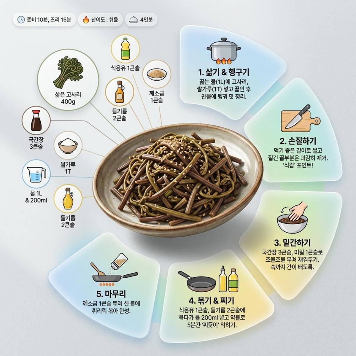 &nbsp;   Image: AI-generated visual guide for preparing fernbrake