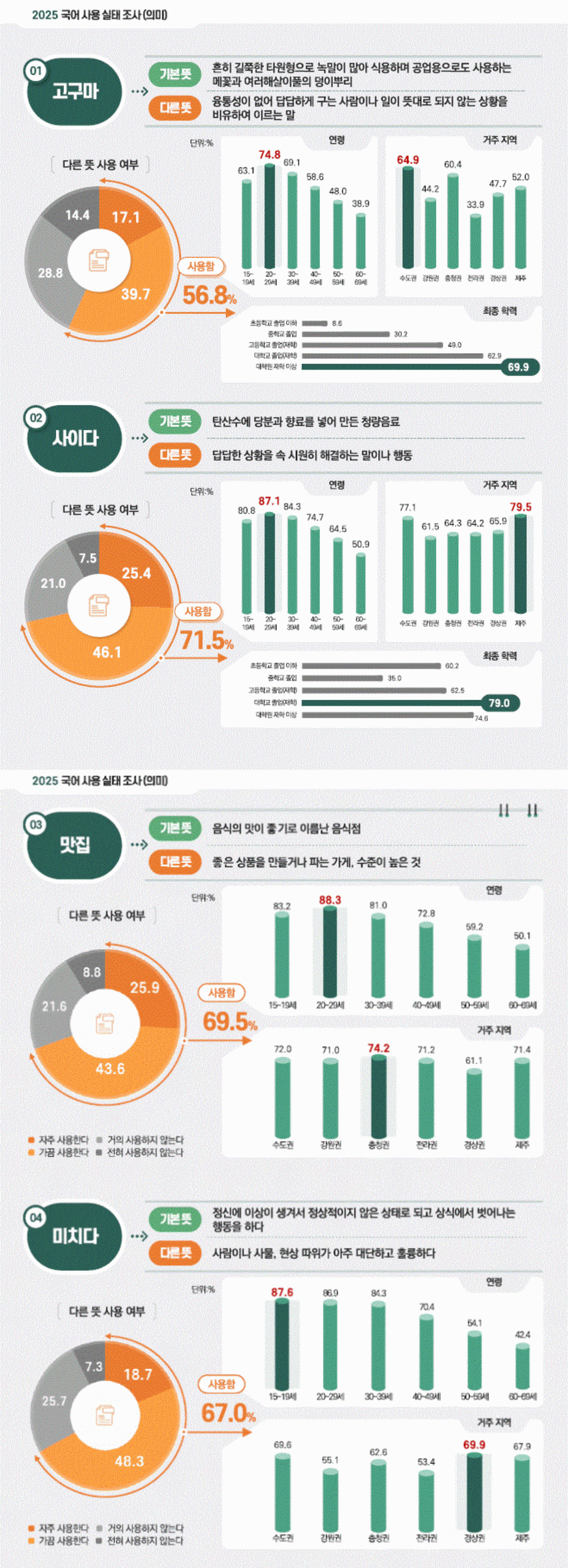 국립국어원 제공