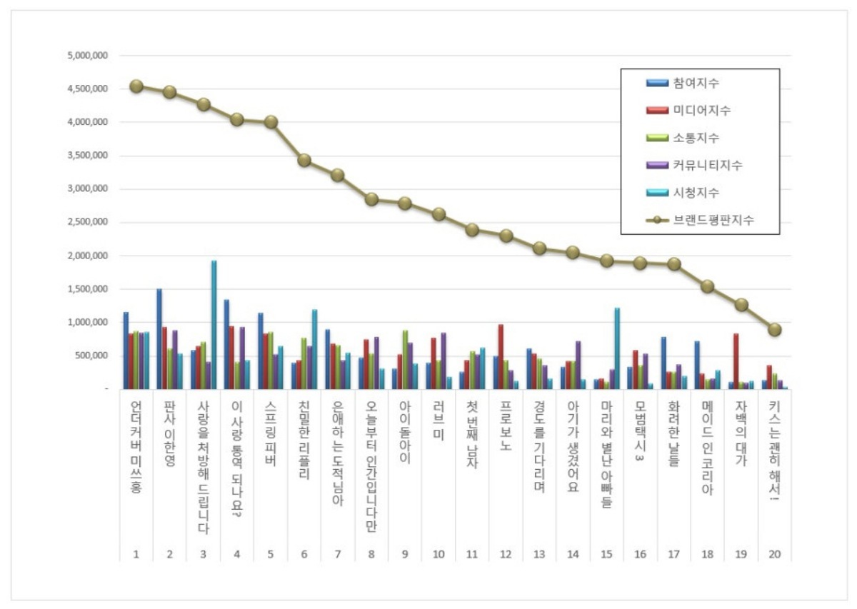 引用：韓国企業評判研究所