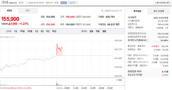 출처: 네이버페이 증권