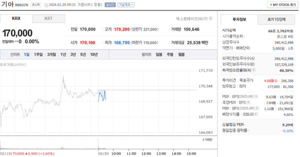 출처 : 네이버페이 증권