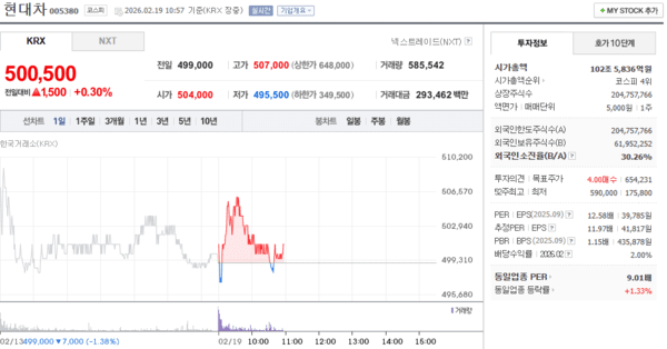 출처 : 네이버페이 증권  
