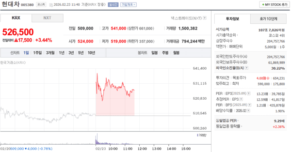출처=네이버페이증권