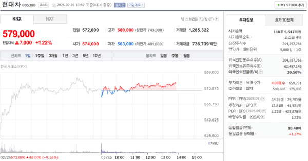 출처=네이버페이증권
