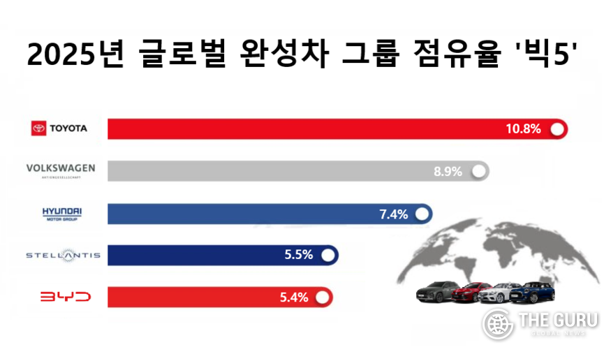 자료=각사 취합
