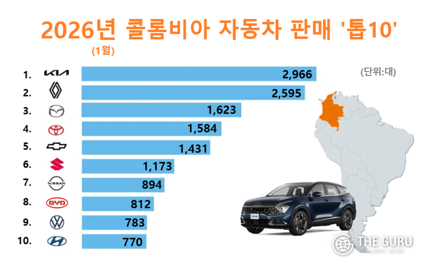 자료=콜롬비아 수입차협회(Fenalco)