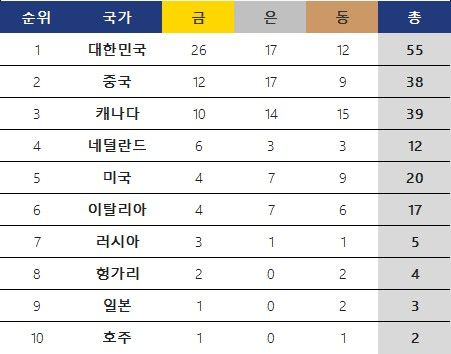 역대 올림픽 쇼트트랙 메달 획득 현황. ⓒ 데일리안 스포츠