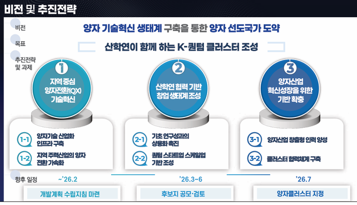 제1차 양자종합계획 및 양자 클러스터 기본 계획 발표(자료 : 과학기술정보통신부)ⓒKAIST