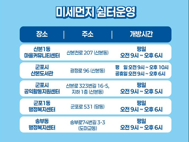 군포시 미세먼지쉼터ⓒ군포시제공