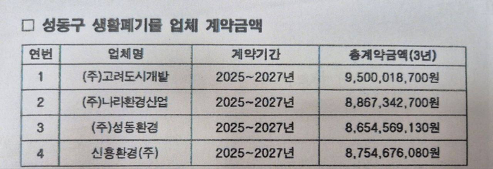 김재섭 국민의힘 의원이 페이스북 글에 함께 첨부한 자료 ⓒ국민의힘 김재섭 의원실