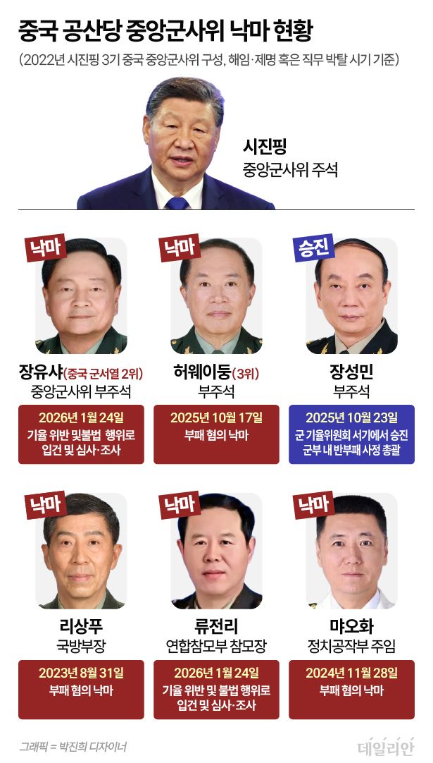 ⓒ 자료: 대만 연합보 등