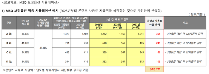 ⓒ한국방송채널진흥협회