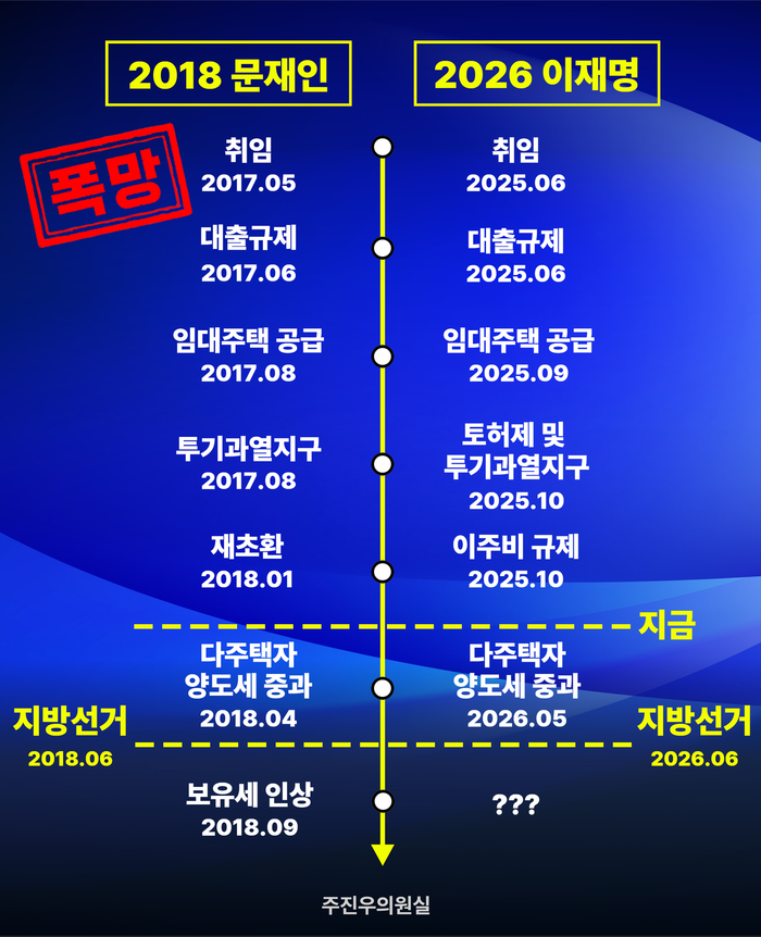 ⓒ국민의힘 주진우 의원실