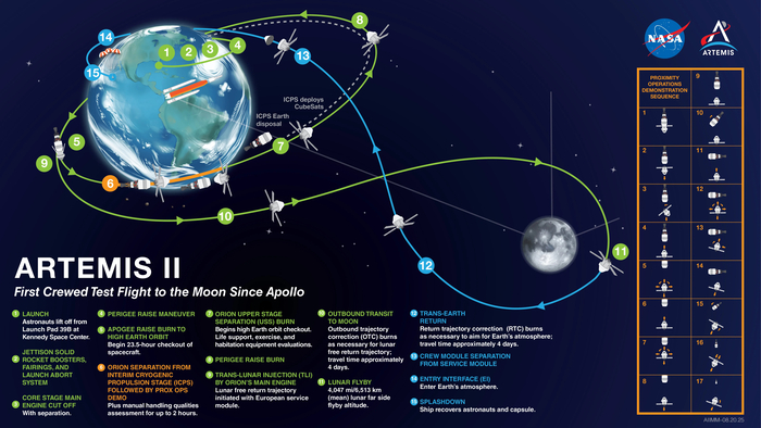 引用：米航空宇宙局（NASA）