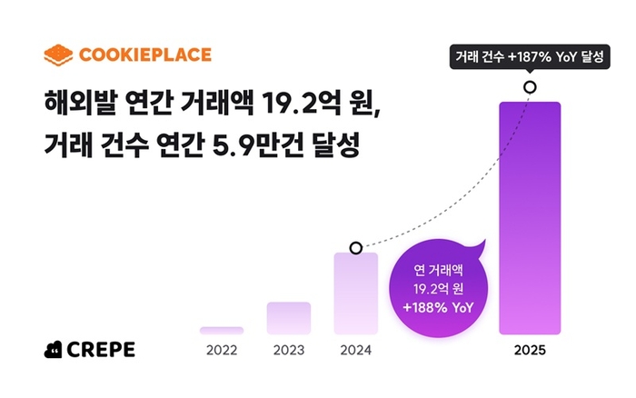 사진 = 쿠키플레이스 제공