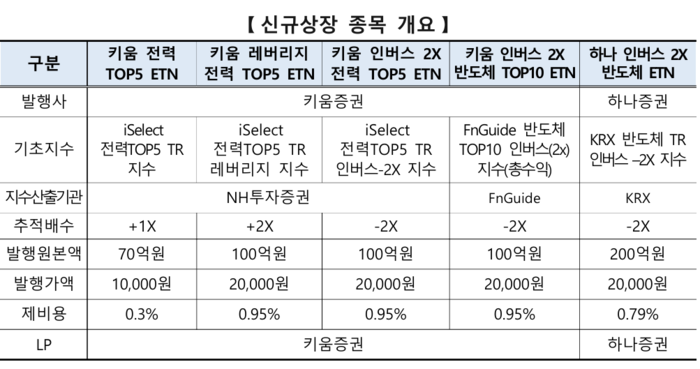 신규상장 종목 개요