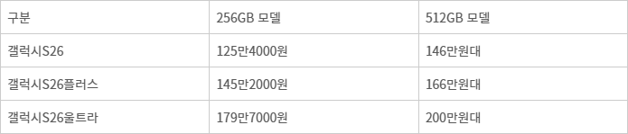 삼성전자 갤럭시S26 시리즈 예상가격