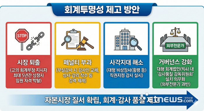 [사진= 생성형 AI 창작]