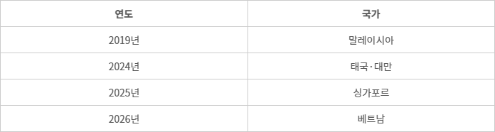 LG전자, 주요 국가 가전 구독 사업 현황