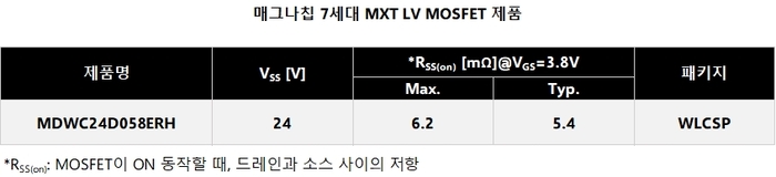 매그나칩. 사진=매그나칩