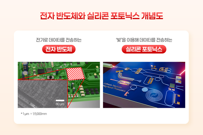 전자 반도체와 실리콘 포토닉스 개념도. 〈자료 LX세미콘 뉴스룸〉