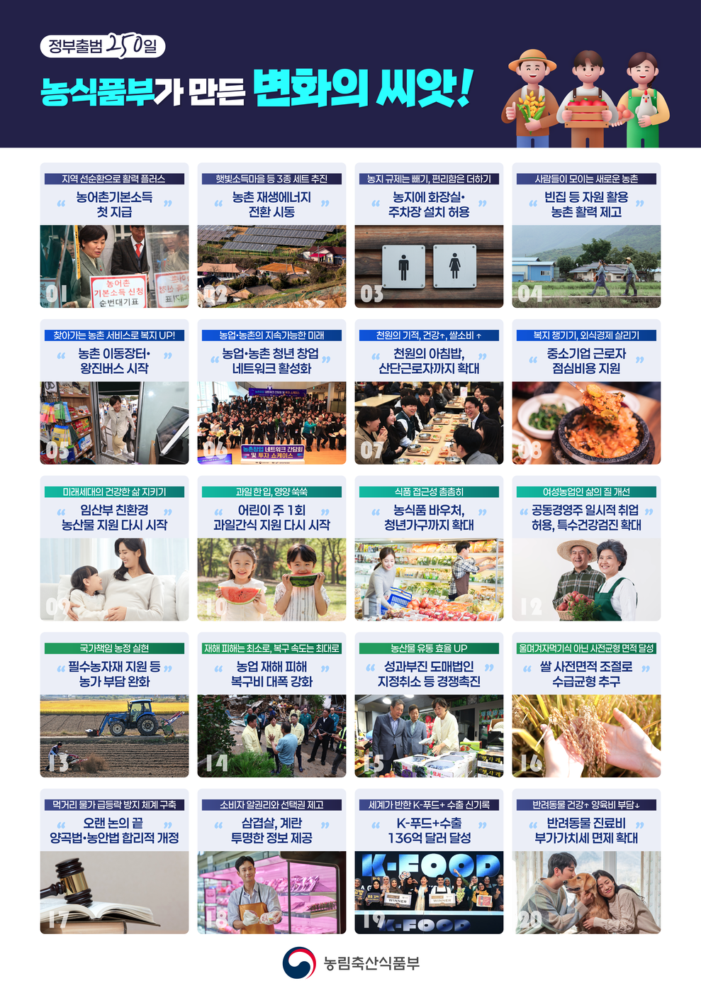 농식품부 인포그래픽 250일 농정성과