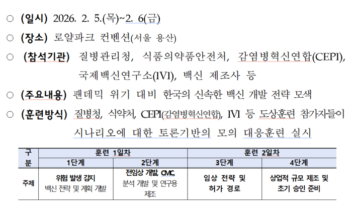 팬데믹 위기 상황 대비 합동 도상훈련 개요(자료=식품의약품안전처)