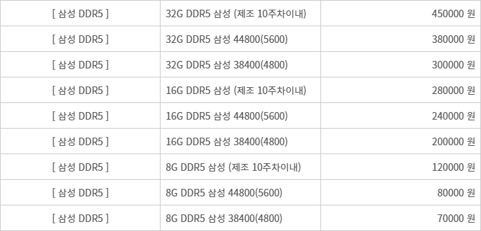 2026년 2월 기준 전문 매입업체 메모리 시세