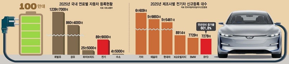 현대모터스튜디오 서울에 현대차 전용 전기차 브랜드 아이오닉 시리즈가 전시됐다. 이동근기자 foto@etnews.com