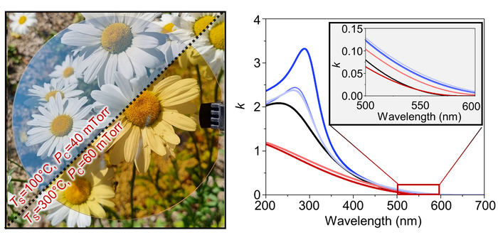최적화된 투명한 실리콘과 기존 실리콘 비교. 동일한 배경(꽃 이미지)이 보이는 정도가 달라지며, 공정 조건 최적화 시 가시광 투명도가 향상됨을 보여준다. (노준석 교수)