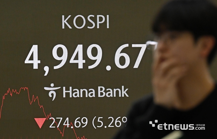 미국 증시 약세 여파로 2일 코스피가 장중 5000선이 무너졌다. 케빈 워시 전 연방준비제도(Fed·연준) 이사가 차기 연준 의장 후보로 지명되면서 위험자산에 대한 투자심리가 얼어붙은 가운데 코스피는 전 거래일보다 274.69포인트 하락한 4949.67로, 코스닥은 51.08포인트 하락한 1098.36으로 장을 마감했다. 서울 중구 하나은행 딜링룸에서 직원들이 업무를 보고 있다.  이동근기자 foto@etnews.com