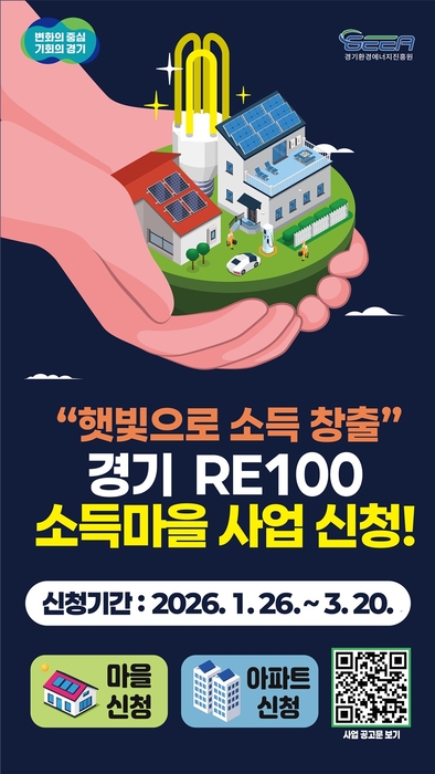 Unlocking Solar Profits: How Gyeonggi’s RE100 Income Villages Boost Local Earnings by 2030