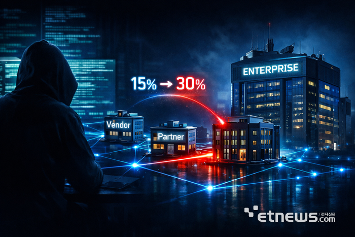 AI가 생성한 이미지