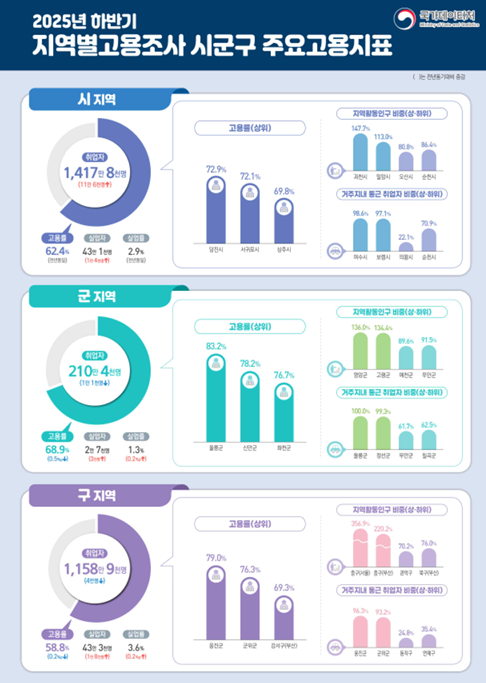 자료=국가데이터처