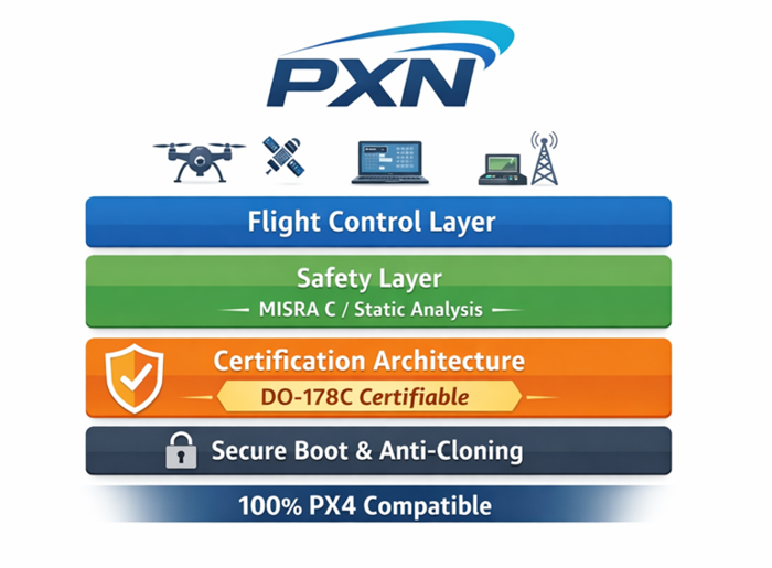 나르마의 PXN이 드론용 오토파일럿 SW 테스트를 통과했다. (나르마 제공)