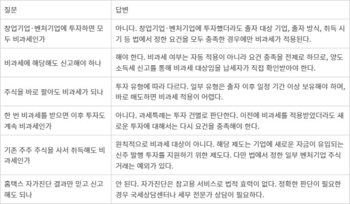 창업기업 등에 대한 출자 관련 과세특례 주요 문답
