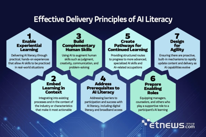 미국 노동부 'AI 리터러시 프레임워크' 인포그래픽 중 7개 전달 원칙. ⓒ미정부