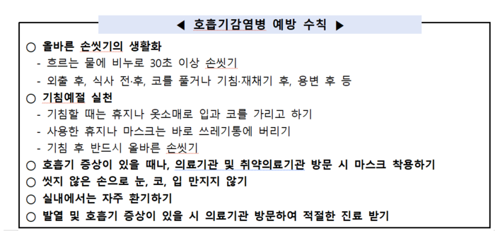 호흡기 감염병 예방 수칙(자료=질병관리청)