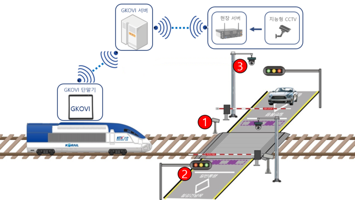 지능형 CCTV 설치계통도