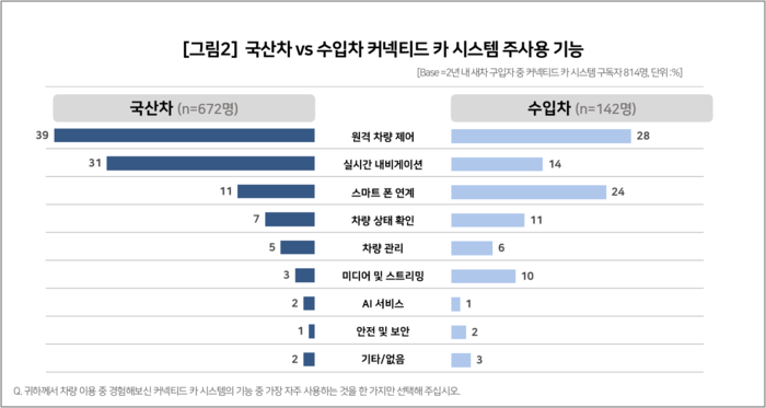 컨슈머인사이트 제공