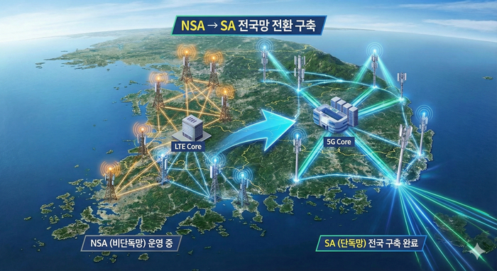 5G SA 전환