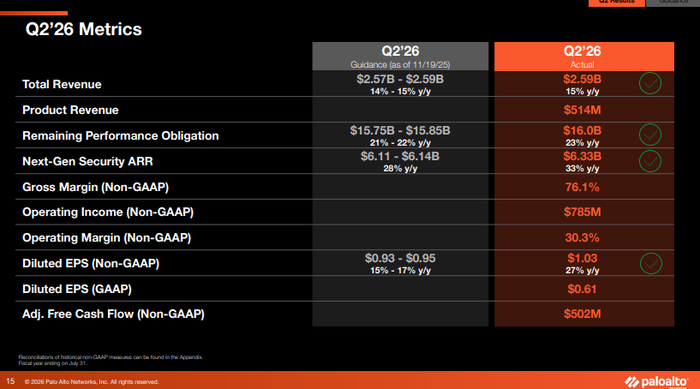 팔로알토 2026회계연도 2분기 실적