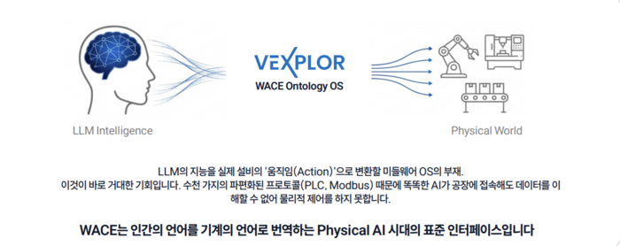 웨이스의 'VEXPLOR'