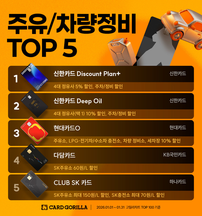 사진=카드고릴라